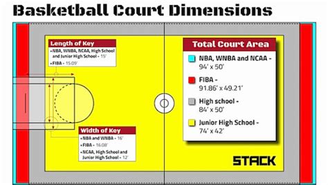 Basketball Court Dimensions And Hoop Height A Quick Guide Stack