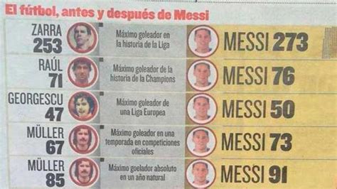 Así Era El Fútbol Antes Y Después De Que Llegara Messi Fc Barcelona
