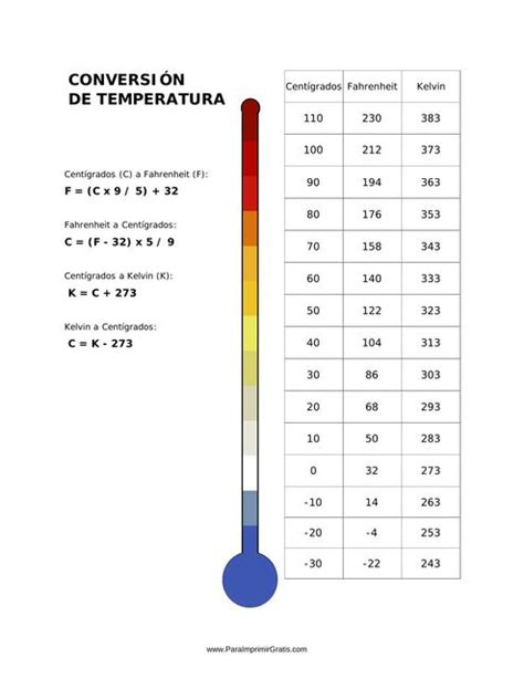 Tabla De Conversión De Temperatura Tablasytemas10 Udocz