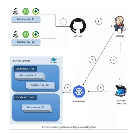 Kubernetes Cicd Pipelines What Why And How Ubuntu Vrogue