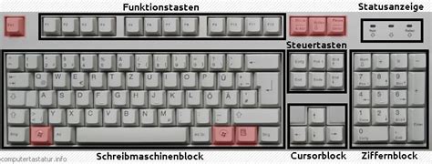Layout Pc Tastatur Windows Deutsch ›