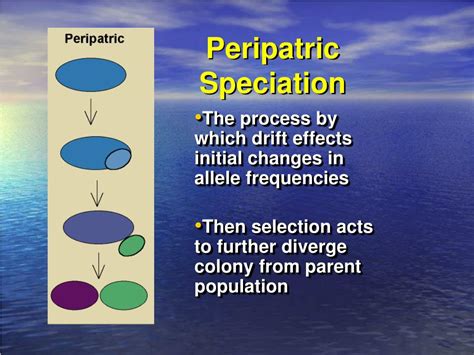 Ppt Other Mechanisms Of Isolation Powerpoint Presentation Free