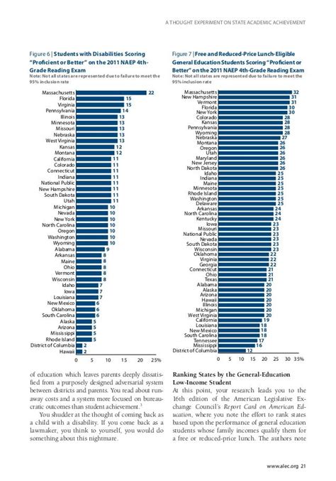 √ Us State Education Rankings Va Kreeg