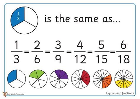 Heres A Nice Set Of Posters On Equivalent Fractions Fractions
