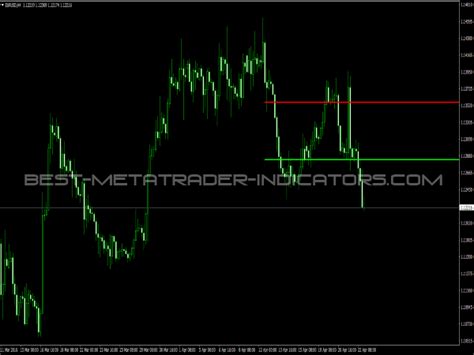 Range Breakout Indicator Mt4 Indicators Mq4 And Ex4 Best Metatrader