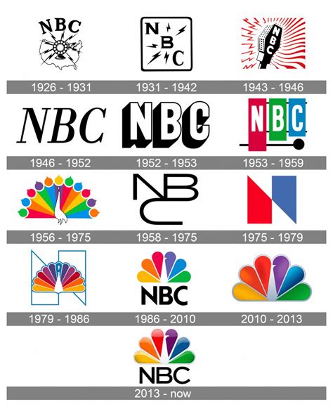 David H On Linkedin Evolution Of Nbc Logo They Paid 750000 For The