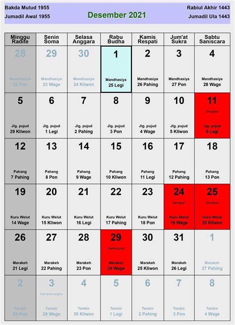 Kalender Jawa Desember 2021 Lengkap Hari Baik And Buruk Enkosacom