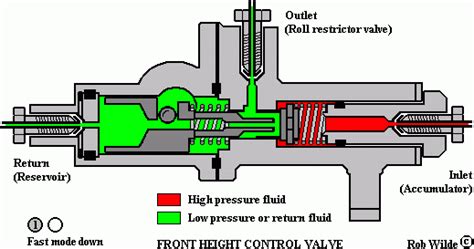 Types Of Hydraulic Valves And Their Functions