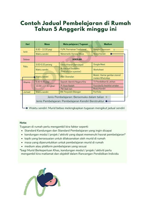 002 dskp bahasa kadazandusun kssr tahun 1 semakan.pdf Proses Penjajaran Kurikulum Pembelajaran Teradun