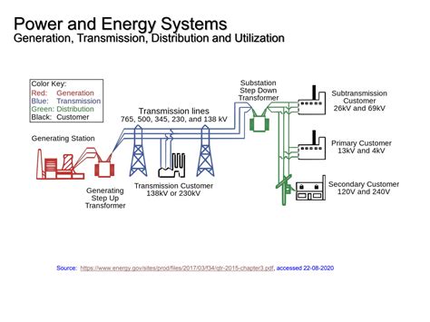 Solution High Voltage Course Power And Energy Systems Studypool