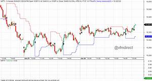 Vfmdirect In Nifty Intraday Charts Spot