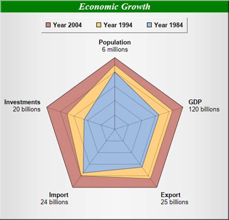 Var radarchart = new chart(markscanvas, { type: Stacked Radar Chart