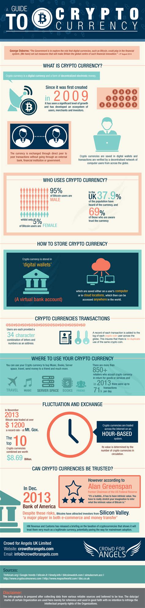 Most powerful cryptocurrency data api coingeck ute. Digital Currency: Explained Infographic | Crypto ...