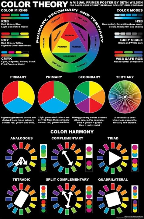 513 Best Elements Of Art Color Lessons Images On Pinterest