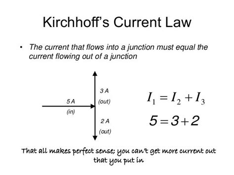 Kirchhoffs Laws