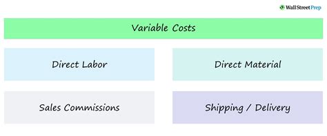 Variable Cost Vc Economics Formula And Calculation