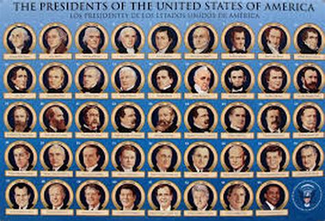Presidents Of The United States Traveling Through History