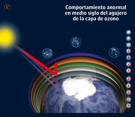 Hoyo En Capa De Ozono Se Revierte Pero Se Restaurará Hasta 2060