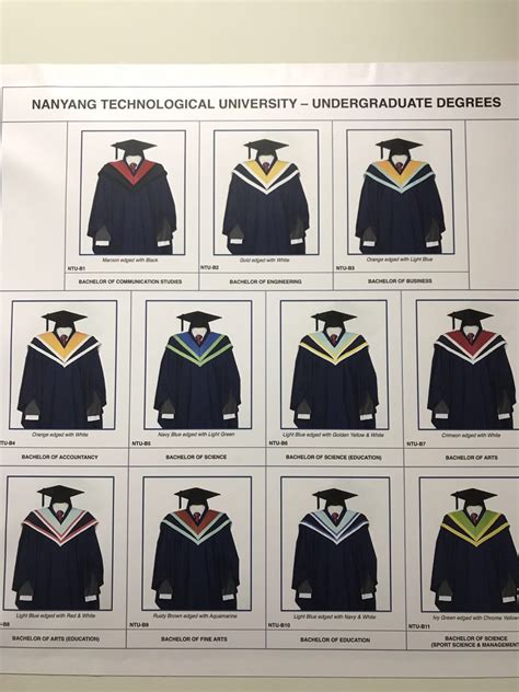 Voyage Graduation Gown Colours And Attire For National University Of