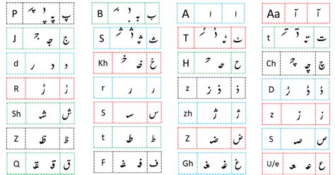 Urdu Alphabets Dotted Fonts