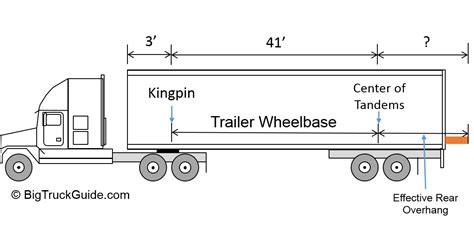 Semi Truck Weight Distribution Reita Wilkinson