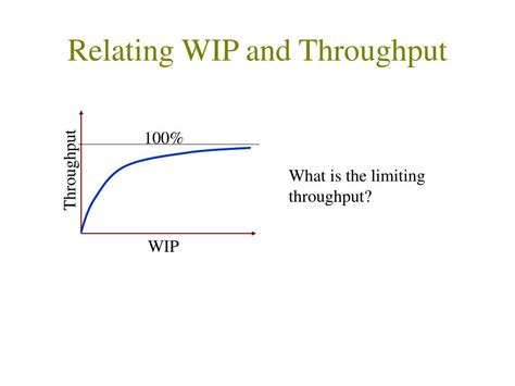 Ppt Ie450 Models Relating Cycle Time Throughput Wip And Batch Sizes