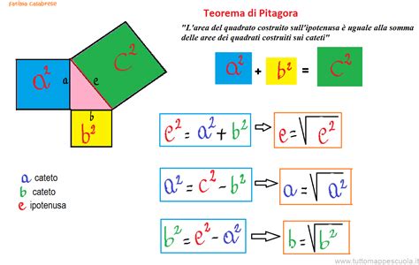 Teorema Di Pitagora Tutto Mappe Scuola