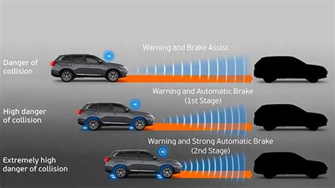 Guide To Autonomous Emergency Braking Aeb Motorama