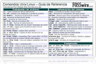 Comandos Linux Gu A De Referencia Un Bioinformatiquillo