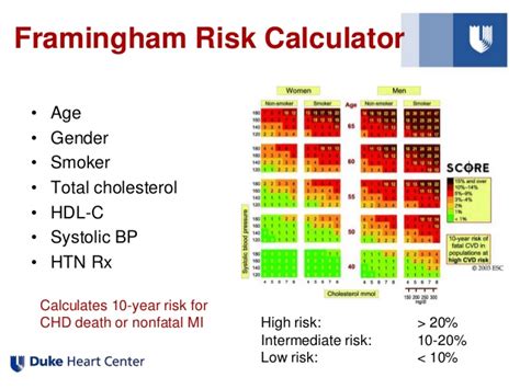 The purpose of this study was to develop new coronary prediction algorithms for. Safety rules during earthquakes, what is the framingham ...