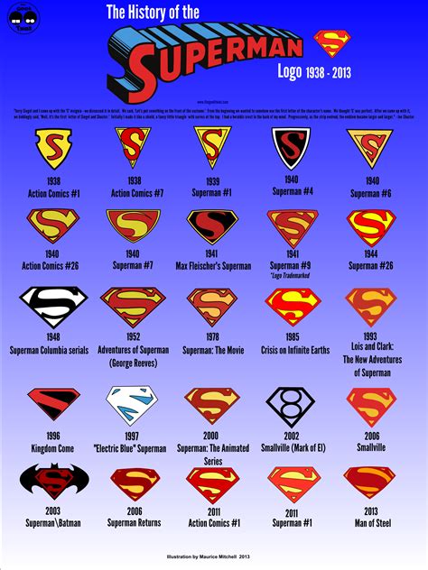Updated And Refreshed Superman Logo Through The Years Branding And