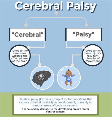 About Cerebral Palsy Michigan Cerebral Palsy Attorneys