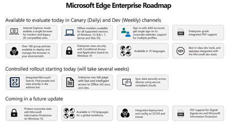 Heres Microsofts Updated Roadmap For Chromium Based Edge Features For