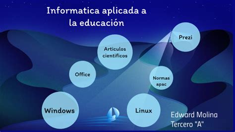 Informatica Aplicada A La Educación By Edward Molina On Prezi Next