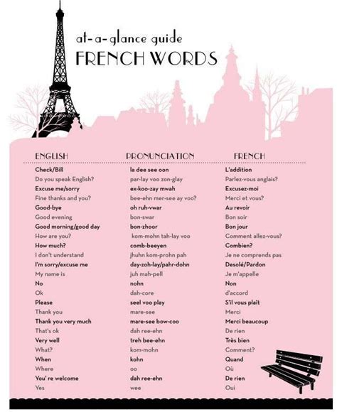 Basic French Words Basic French Words French Words French Language