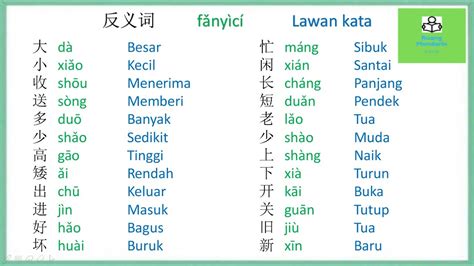 Aplikasi Belajar Bahasa Taiwan