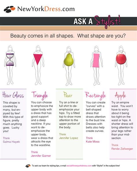 how to dress your body type