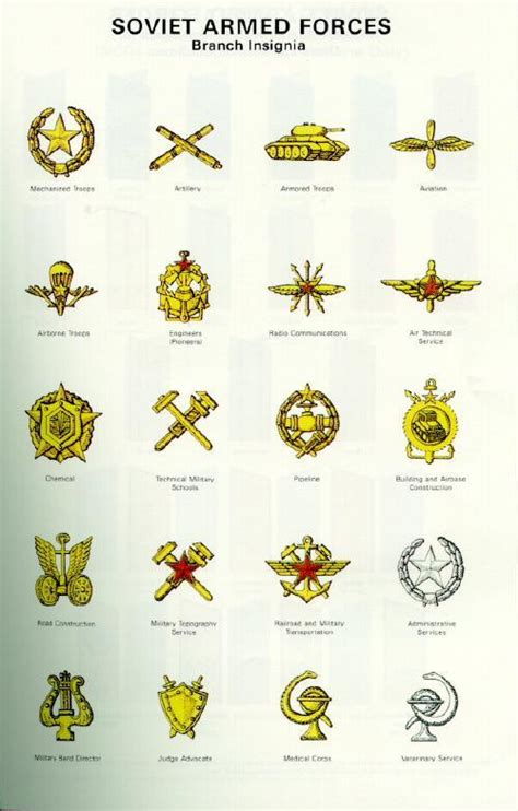 Soviet Insignia Illustrations