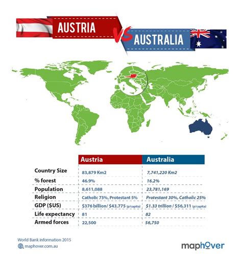 Austria Vs Australia A Side By Side Comparison Country Facts