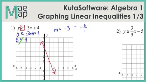 For in that vertical line divides the plane in left and right part and slanting or oblique line divides the plane in upper and lower part. Sketch The Graph Of Each Linear Inequality Worksheet Answers at PaintingValley.com | Explore ...