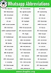 50+ Short Forms of Words Used in Whatsapp PDF | Short form, Words to ...