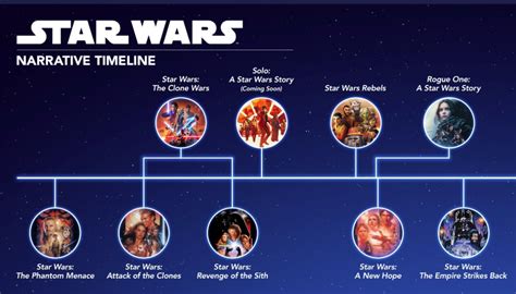 участие Активирате скоба Complete Star Wars Timeline Има я в изобилие