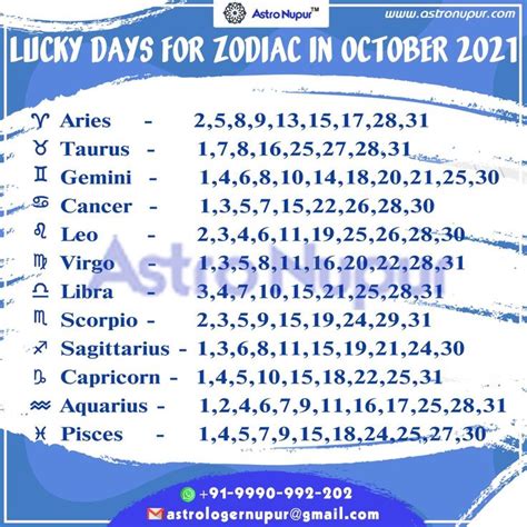 October Lucky Days Based On Astrology Zodiac Lucky Numbers For Lottery Winning Lottery
