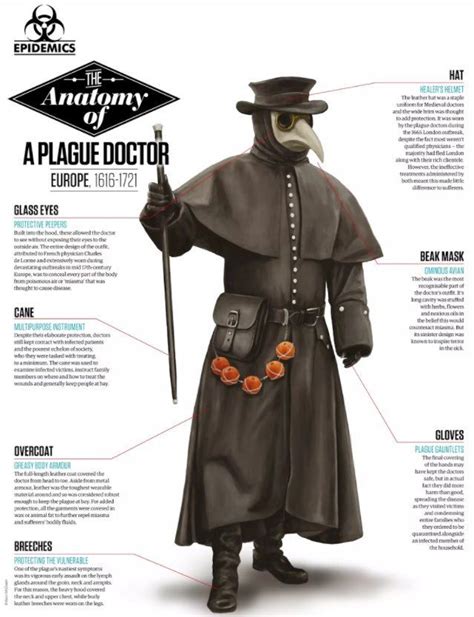 Historychappy On Twitter Plague Doctor Costume Plague Mask Plague