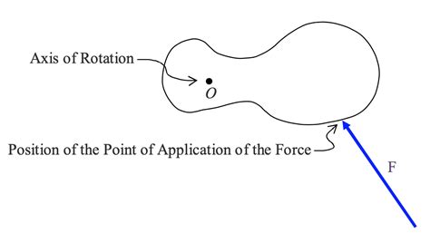 31 Right Hand Rule Engineering Mechanics Statics