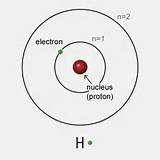 Photos of How Do You Draw A Hydrogen Atom