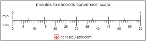 A millisecond is a unit of time. Minutes to Seconds Conversion (min to sec) - Inch Calculator