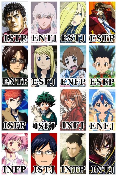 Details Isfp T Anime Characters Super Hot In Cdgdbentre