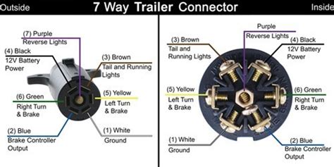 rv trailer connector wiring diagram etrailercom