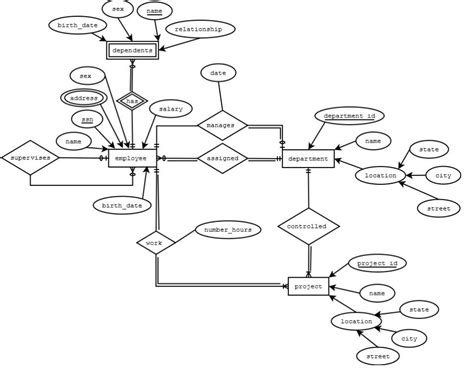 Solved 1 The Company Is Organized Into Departments Each